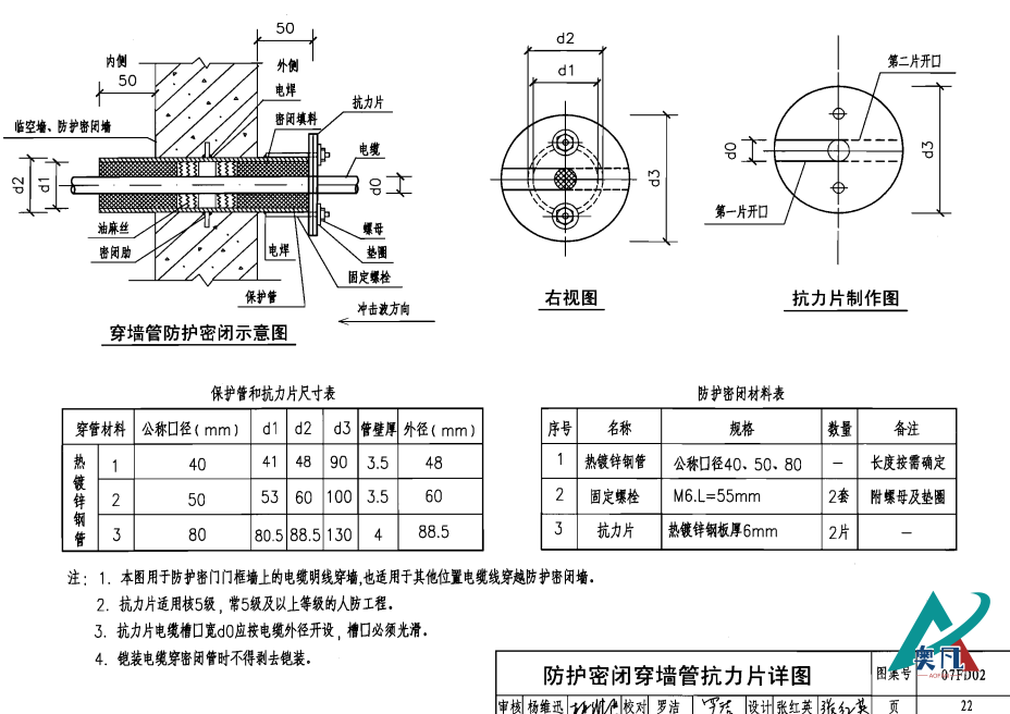 防护密闭穿墙管抗力片详图