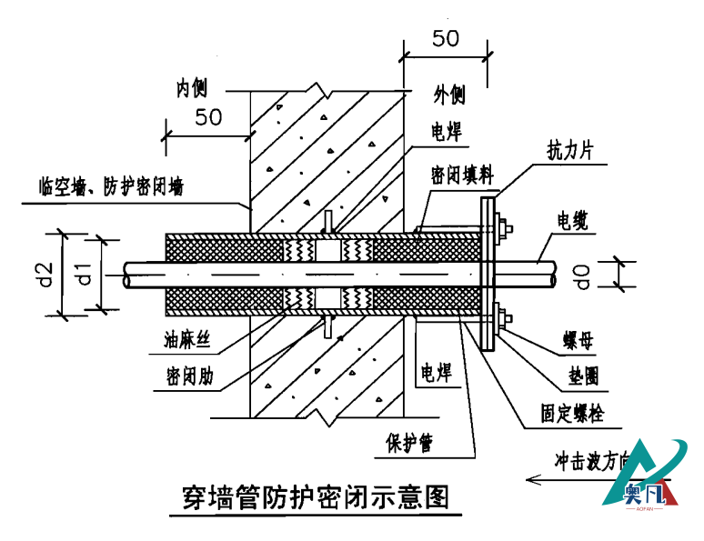 防护密闭套管安装示意图