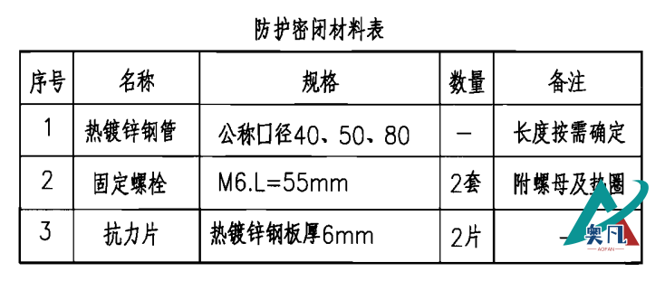 防护密闭套管材料表