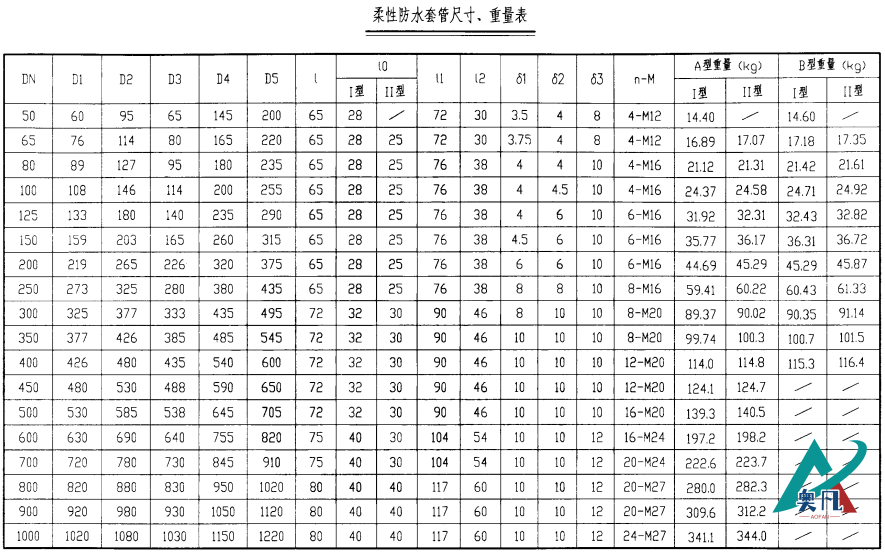 柔性防水套管尺寸、重量表.png