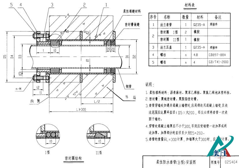 柔性防水套管(B型)安装图