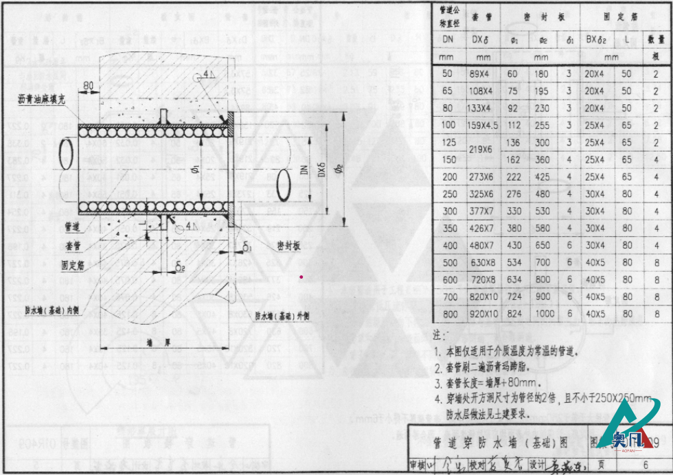 01R409管道穿墙屋、屋面防水套管图集.png