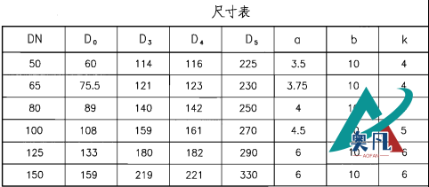 防护密闭套管尺寸表