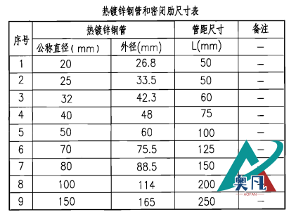 热镀锌钢管和密闭肋尺寸表