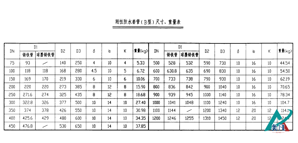 刚性防水套管（B型）尺寸、重量表