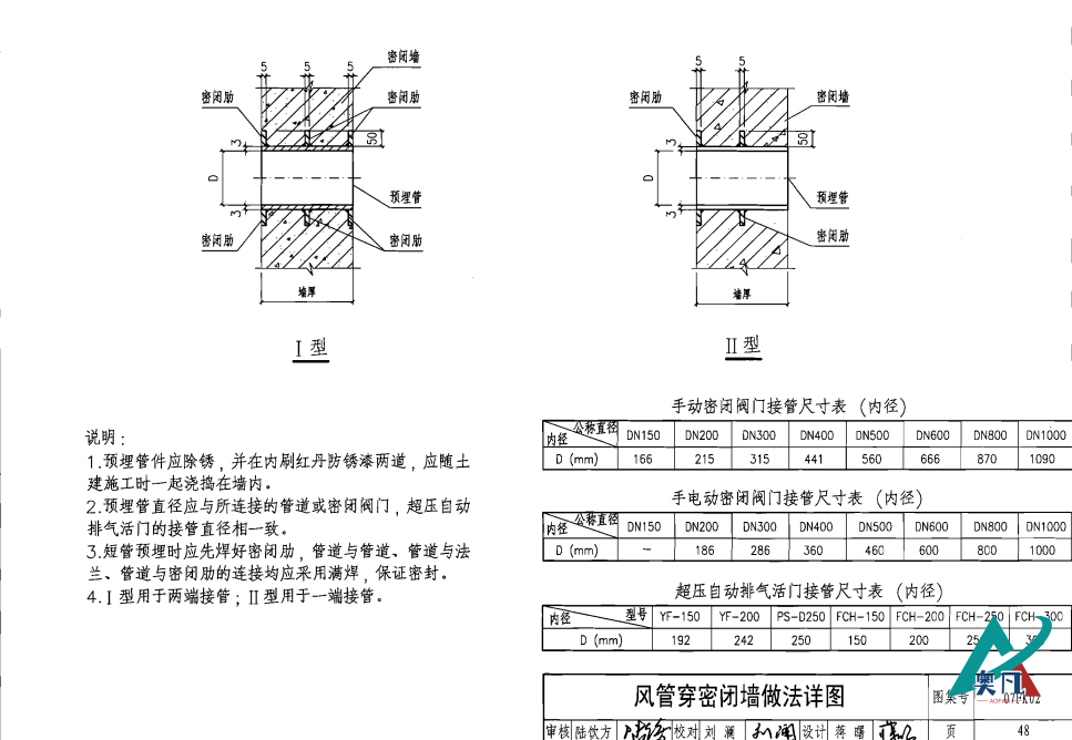 风管穿密闭墙做法详图（48）.png