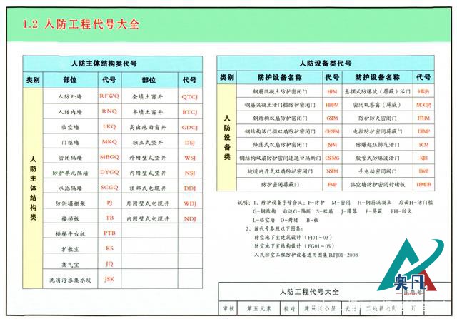 21版三维全彩人防图集（07FG01-05）你看过吗？立体图解清.jpg