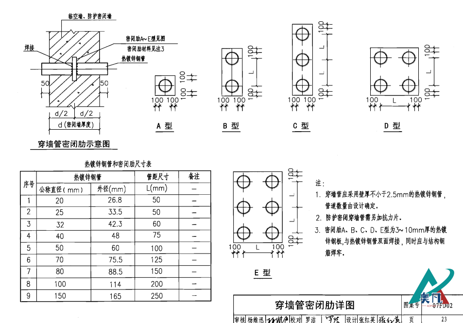 电气组合套管结构尺寸示意图.png