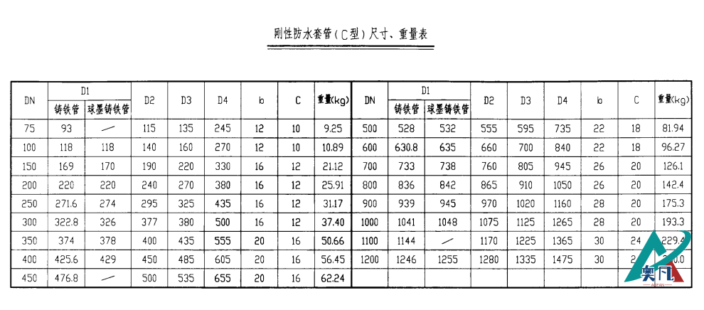 刚性防水套管（C型）尺寸、重量表