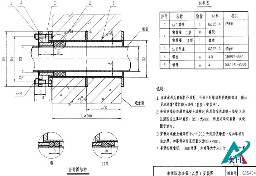 柔性防水套管A型安装图