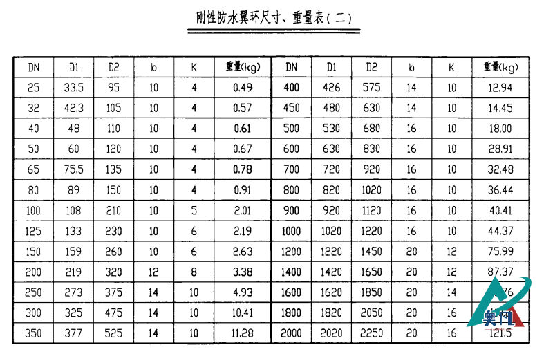 刚性防水翼环尺寸、重量表.png