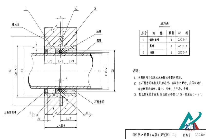 刚性防水套管图集02s404