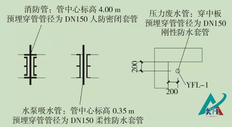 防水套管标注示例