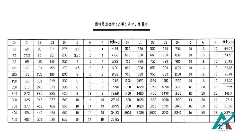 刚性防水套管（A型）尺寸、重量表