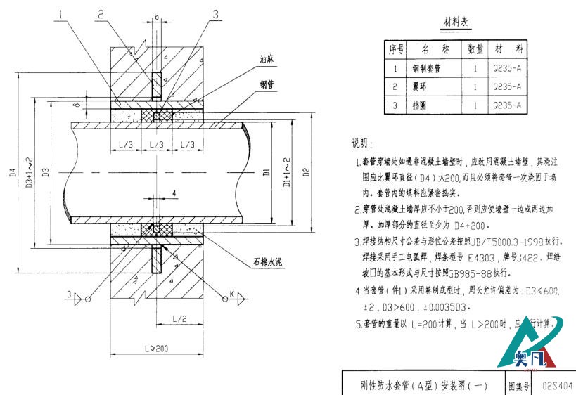 刚性防水套管结构图.png