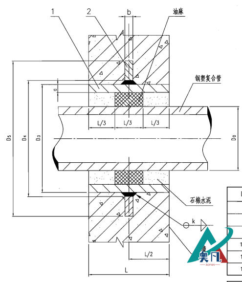 防护密闭套管A型安装图.png