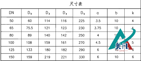 防护密闭套管A型尺寸表.png