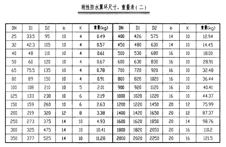 刚性防水翼环尺寸、重量表