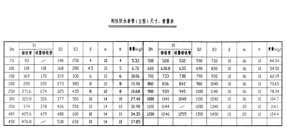 刚性防水套管（B型）尺寸、重量表.png