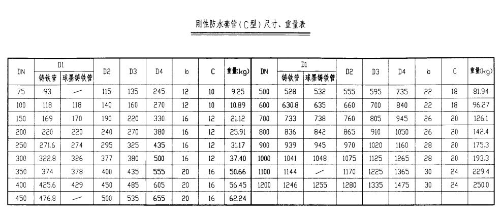 刚性防水套管（C型）尺寸、重量表.png