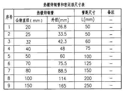 热镀锌钢管和密闭肋尺寸表