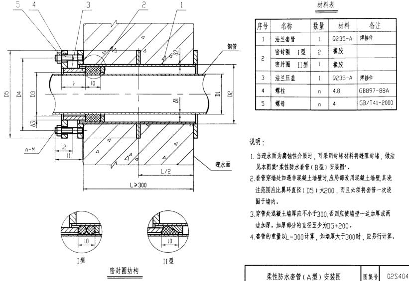 02S404柔性防水套管示意图
