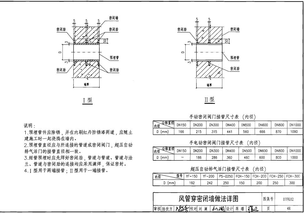 风管穿密闭墙做法详图.png