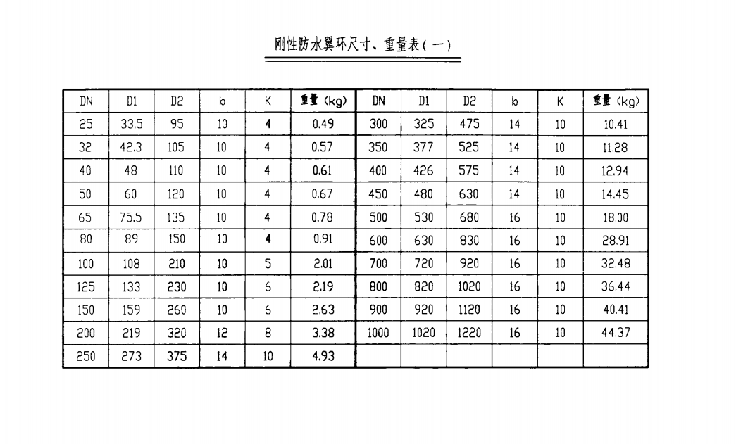 刚性防水翼环尺寸、重量表（一）.png