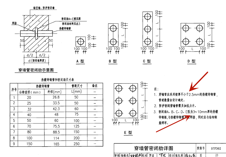 电气套管详图