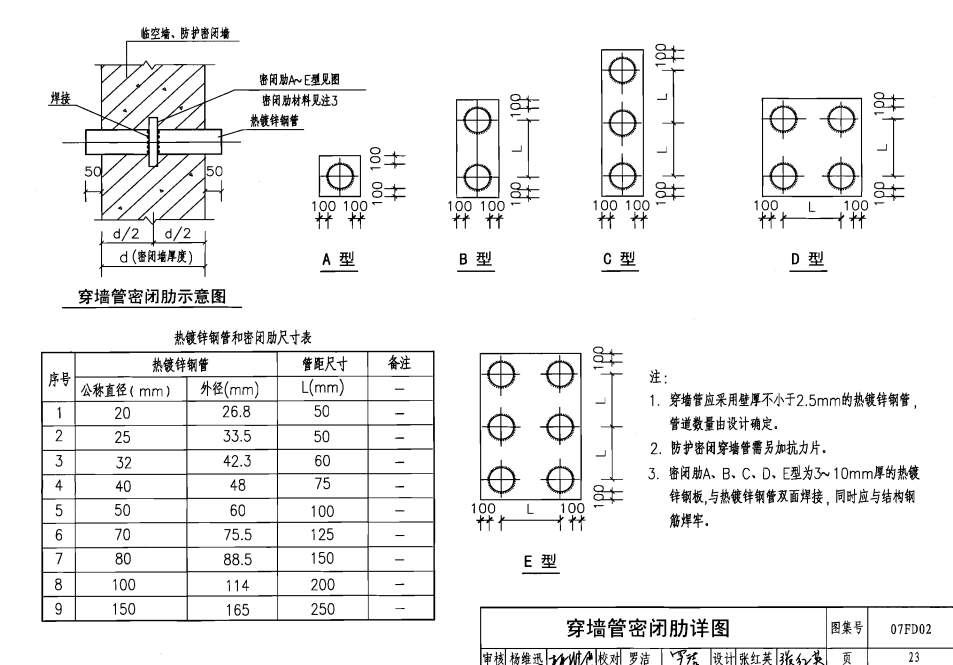 带肋密闭套管的结构示意图