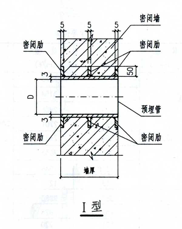 人防套管密闭肋三道肋