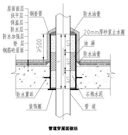 人防套管出顶板封堵施工方法示意图