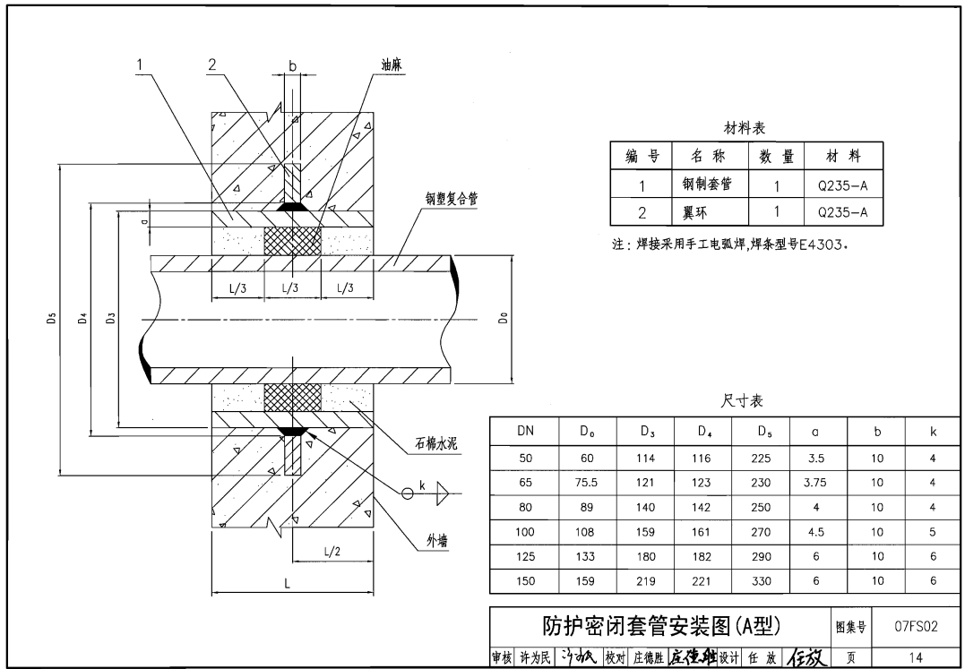 防护密闭套管安装图(A型)