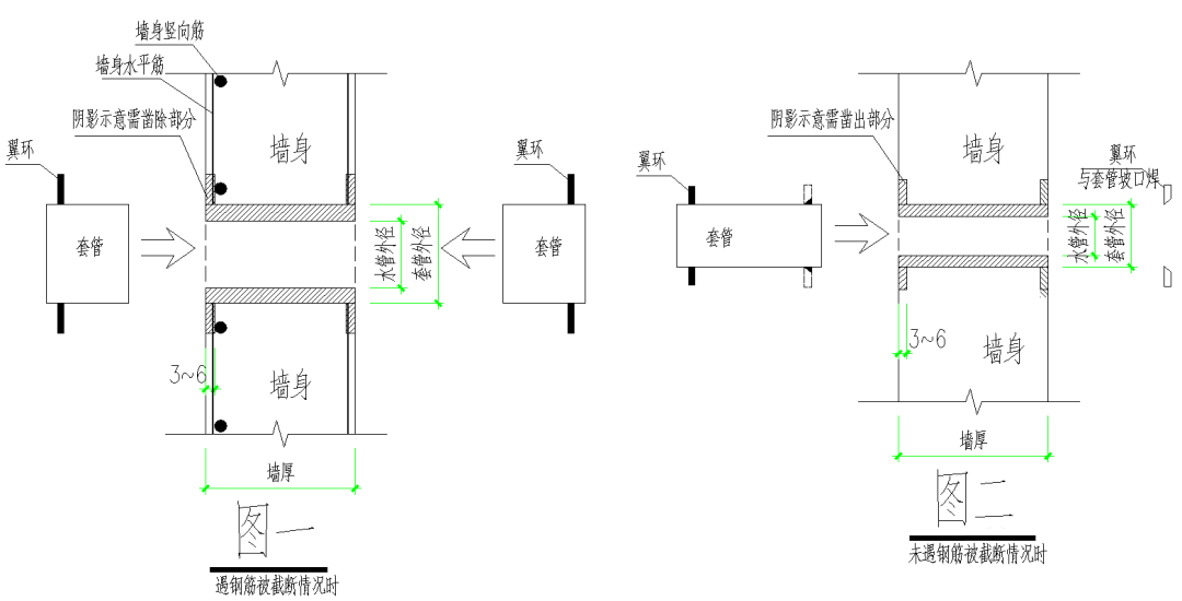 人防预埋套管图纸标注做法