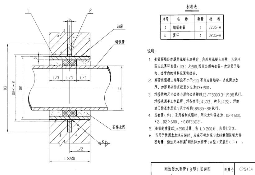 排水系统国标防水套管安装示意图