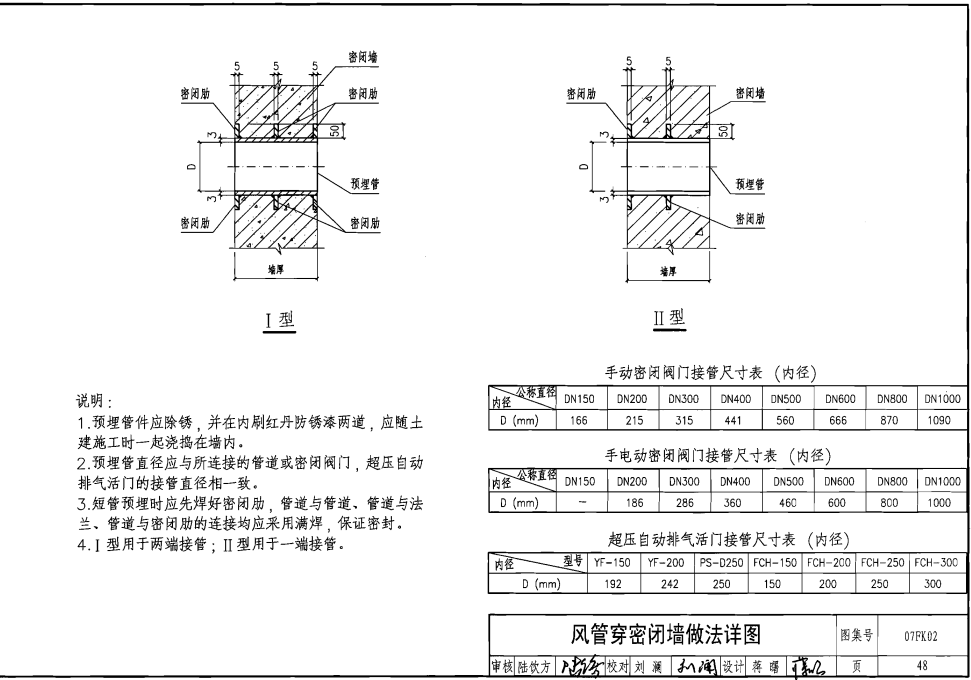 07fk02人防通风图集