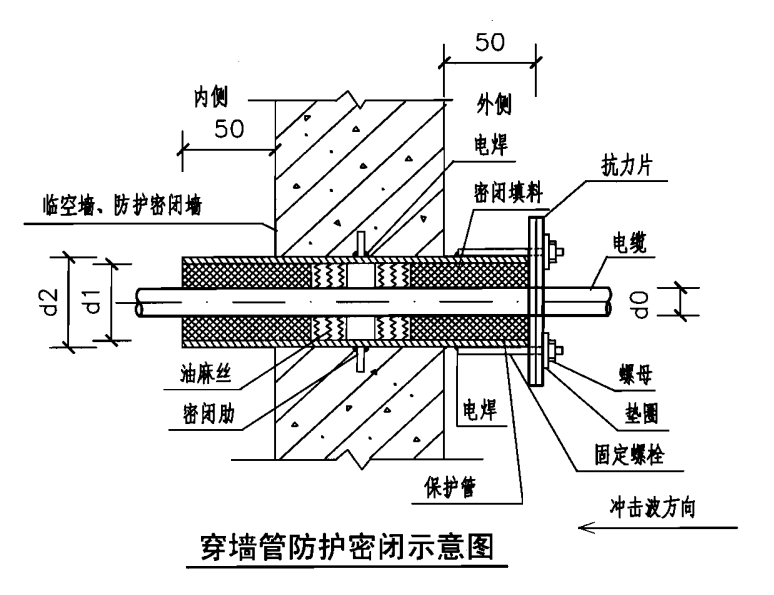 电缆套管预埋安装示意图