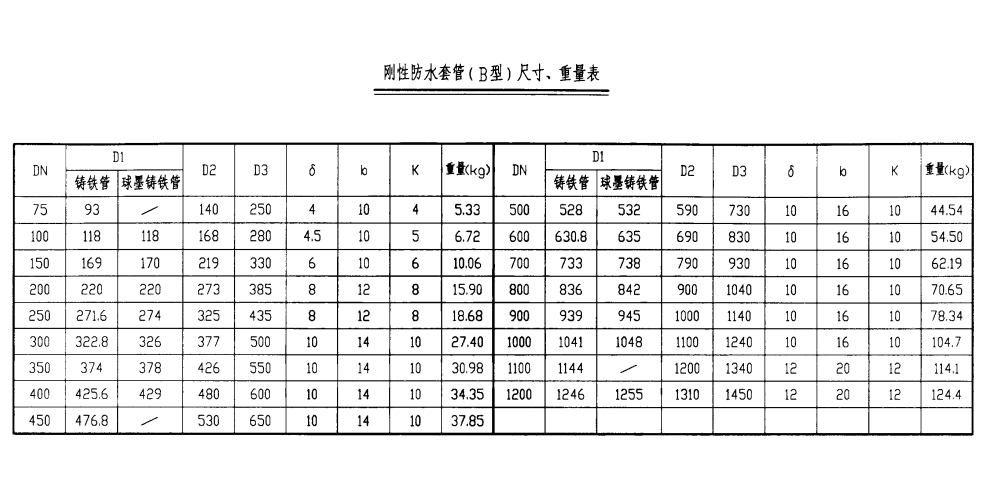 防水套管型号规格