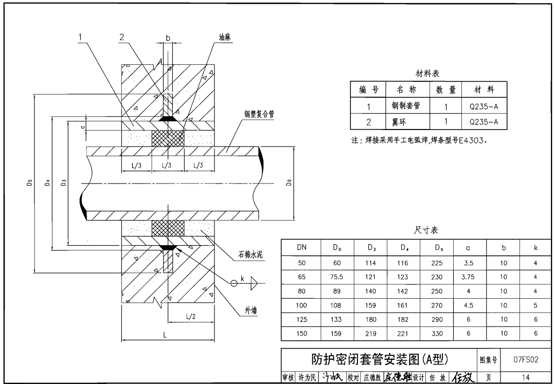 防护密闭套管安装图(A型)装示意图