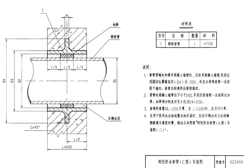 02S404型刚性防水套管安装示意图