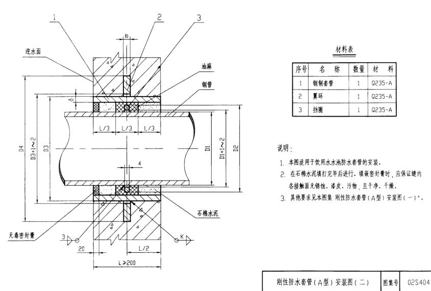 刚性防水套管A型安装图