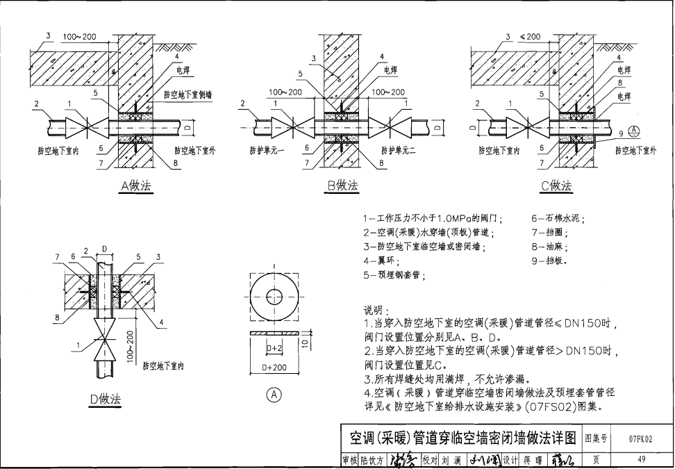 人防通风套管安装图解