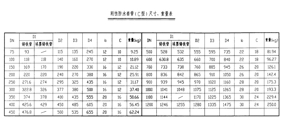 套管分类规格型号表图