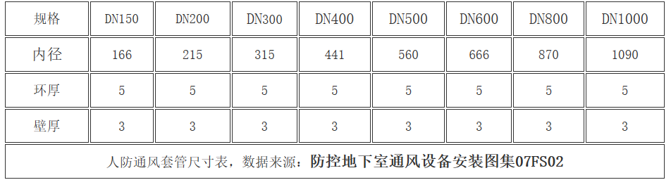 人防通风套管规格型号尺寸