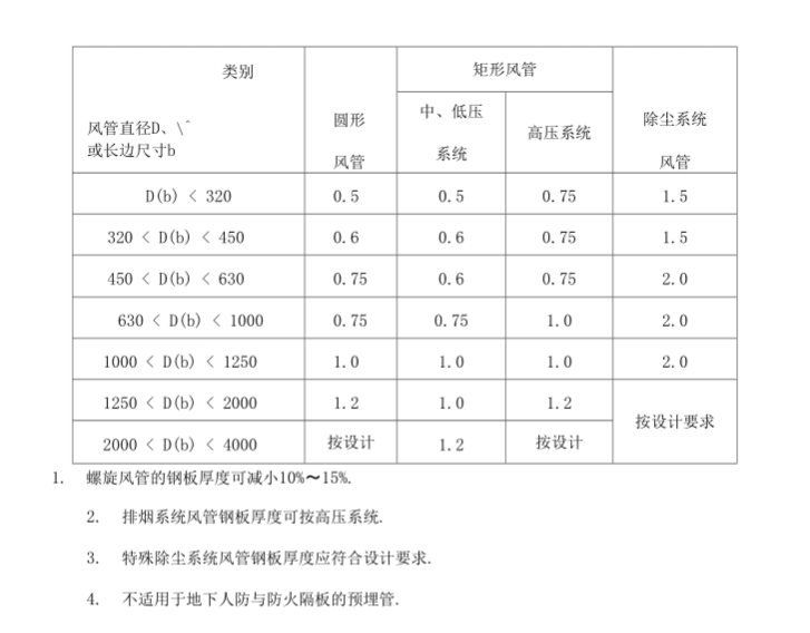 通风套管壁厚标准表