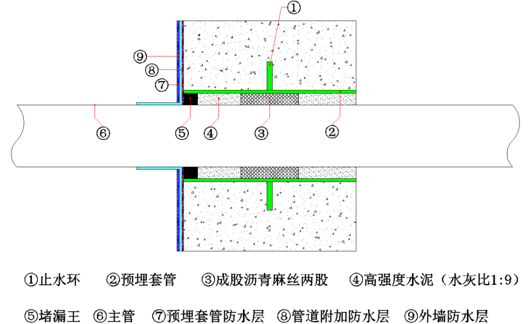 人防区穿墙套管封堵示意图