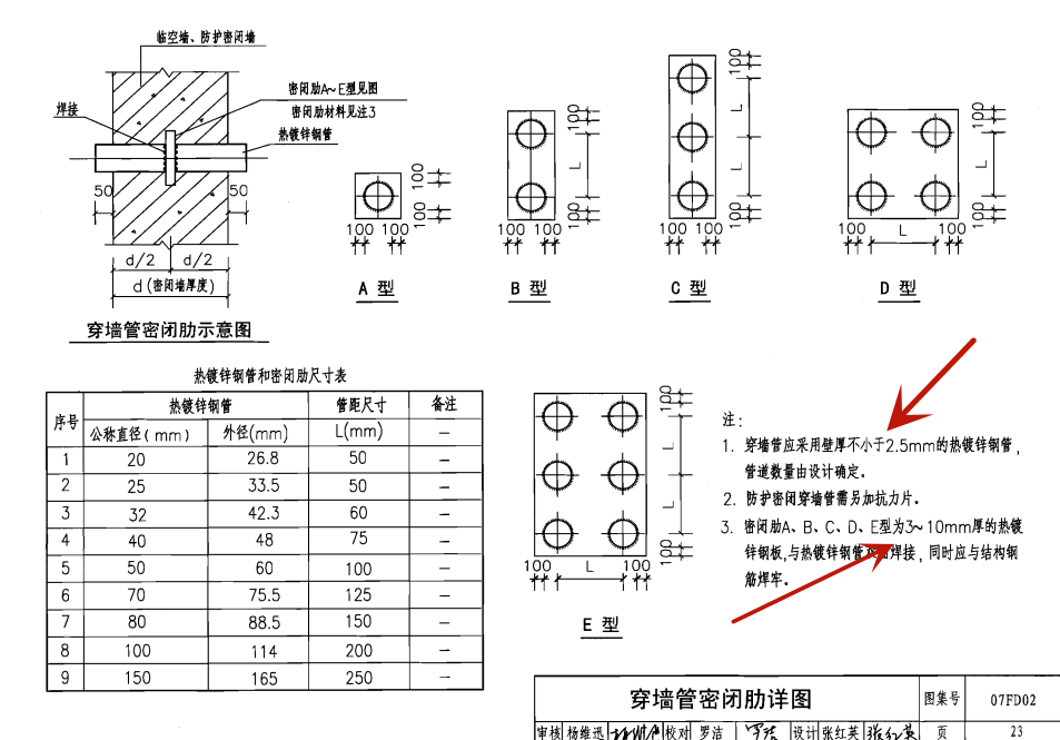 人防防护密闭套管的实际安装示意图