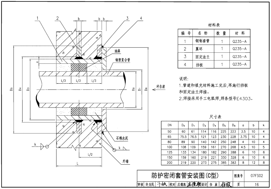 07fs02防护密闭套管a型