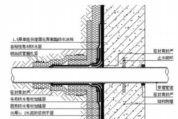 地下室穿墙套管做法