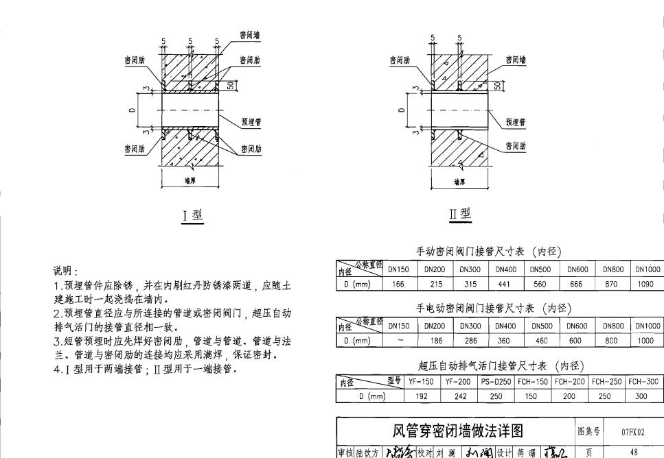 人防风管安装示意图